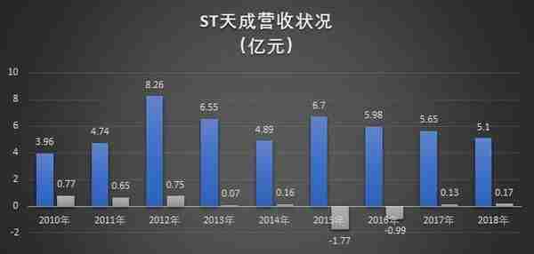 ST天成虚假信披遭百位投资者起诉 实控人曾向母校捐学院楼