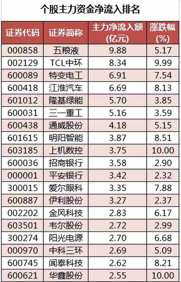 周五A股重要投资参考（7月1号）