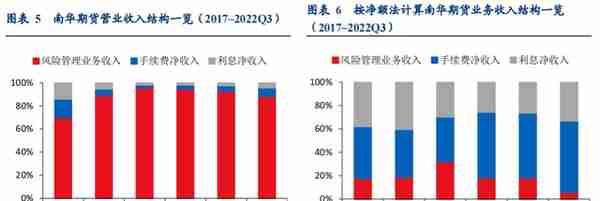 民营企业，横店集团控股，南华期货：打造境外业务第二增长曲线