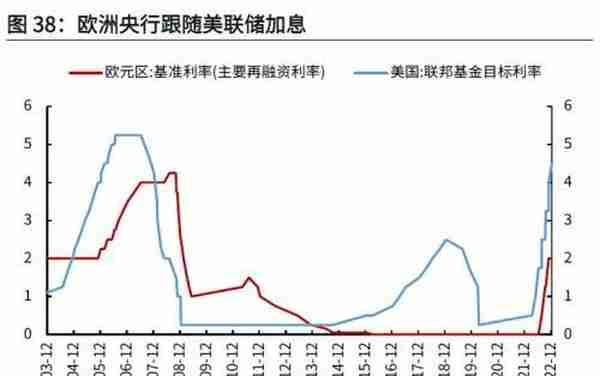 光大宏观：底部已现，黄金步入上行通道