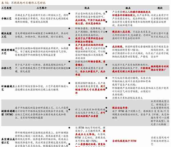 低估的原丝龙头，吉林碳谷：供给缺口+价格支撑，成长性如何？上