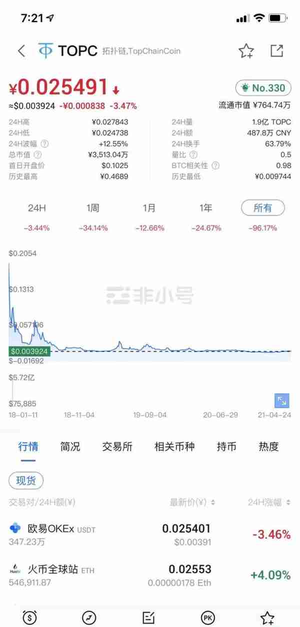 野鸡交易所之中币网，G支付的M币等等归零币的天堂，韭菜的地狱