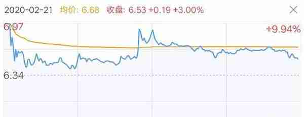 涨停板股票的可转债套利方法