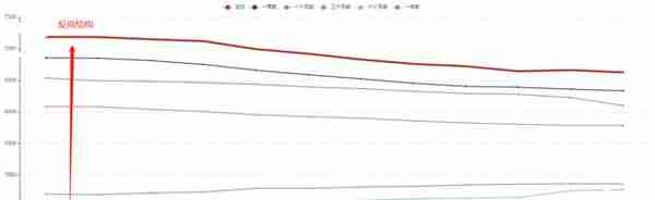 近7亿投机资金，两大巨头联手做多PTA