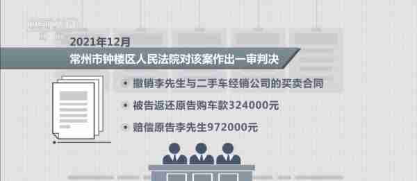 出售“问题车”被判退一赔三！购二手车遭欺诈并非个例→