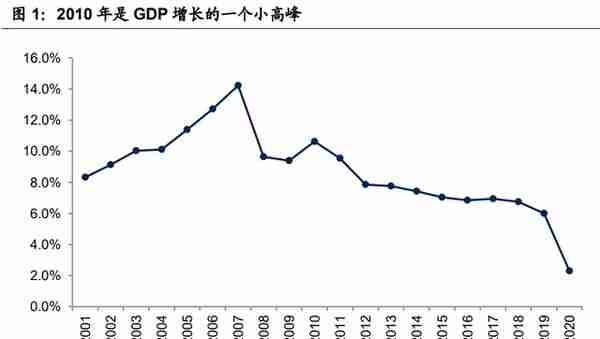 银行业专题报告：十年回顾，资产质量的历史与未来