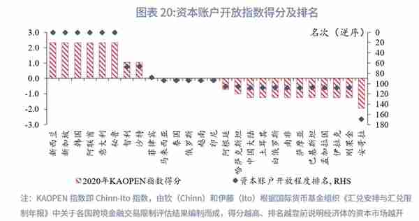 “一带一路”经济体机遇与风险分析