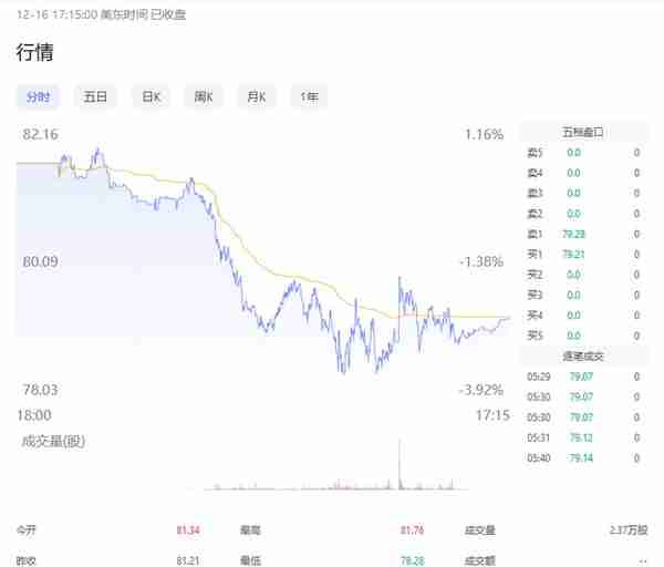 油价19日迎年内“最后一调”机构预测“三连跌”已成定局