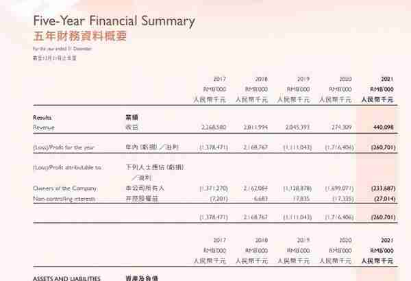 51信用卡风波后规模大缩水，持续亏损的昔日新金融明星何去何从？