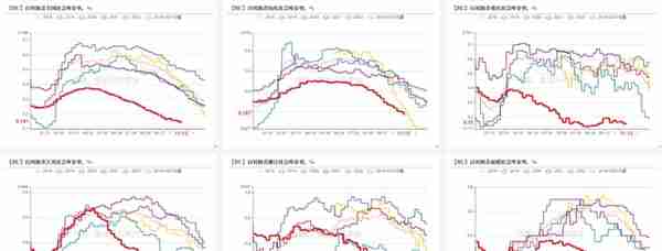 沥青：基差修复