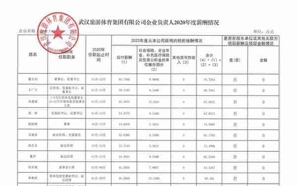 干货贴，详解武汉薪酬待遇最好的几家市属国企