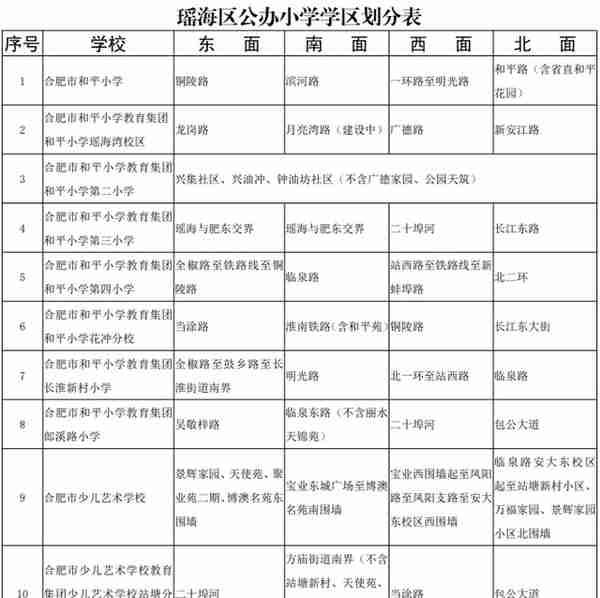 详细版！合肥市中小学学区划分公布