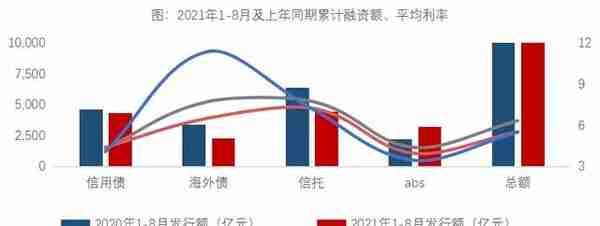 融资规模大降，哪些资金渠道出了问题？