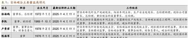 低估的原丝龙头，吉林碳谷：供给缺口+价格支撑，成长性如何？上