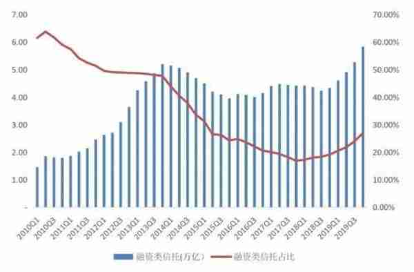 中诚信托：信托的融资功能与融资类信托