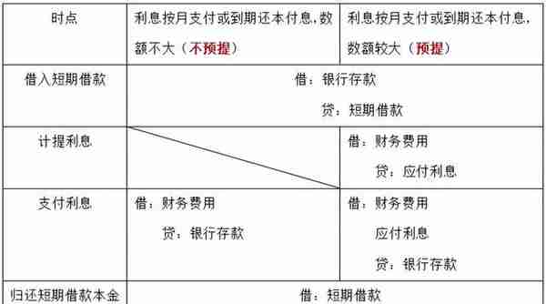 2022初级会计经济法指南