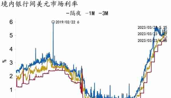 最后的加息？——2023年3月美联储议息会议点评