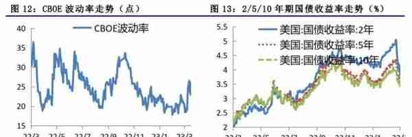 金融衍生品周报：海外风险事件冲击下，股债延续跷跷板行情