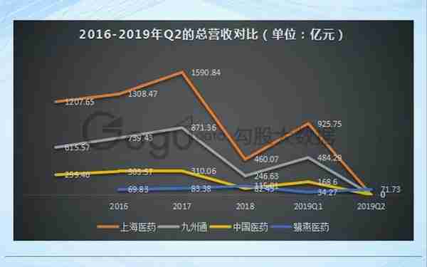 医药流通行业大拐点，区域龙头鹭燕医药还能跟上节奏吗？