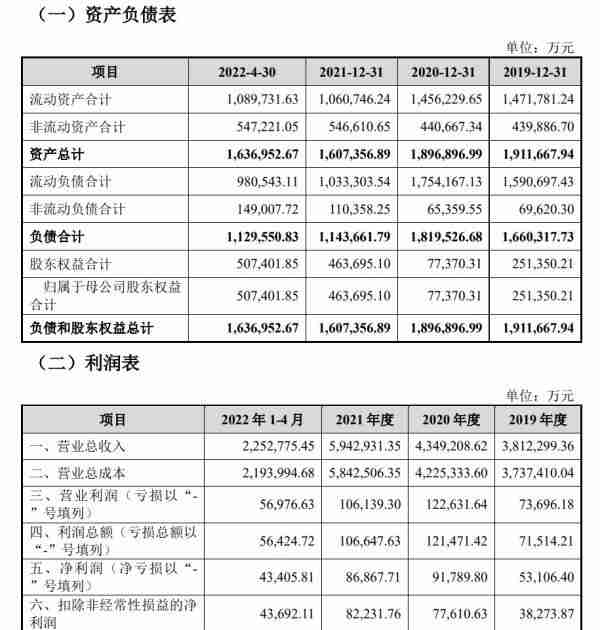 华联综超重组方案获有条件通过后股价连跌，发生了什么？