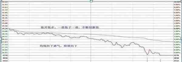 国内“做T”牛散：一生只做一只股票，下跌5%买入，上涨5%卖出，滚动做T20年，本金竟翻45倍