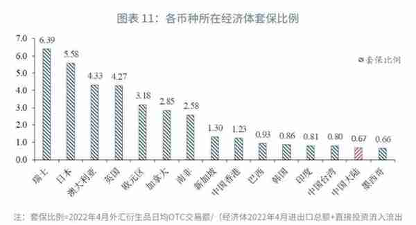 人民币外汇市场现状与国际比较