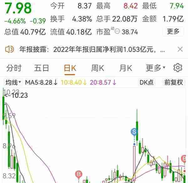 全职炒股第100天，收益仍是负数！