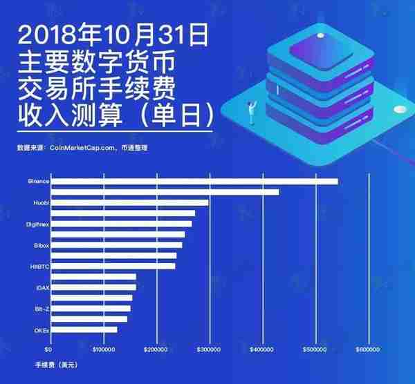 不对啊！前50名数字货币交易所分析后惊人结论，小交易所或要凉凉