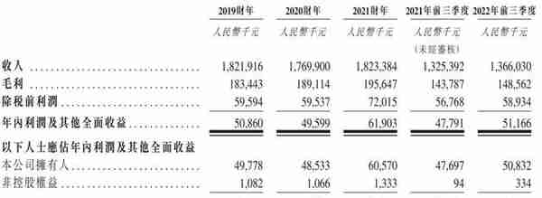 中天建设港交所上市：募资1.4亿港元 市值12.8亿港元