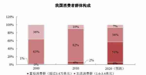 值得“打孔”的好标的——老凤祥B