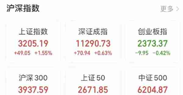 突发！6.95！人民币汇率升破“7”，为9月以来首次，A股、港股联袂拉升，沪指盘中突破3200点