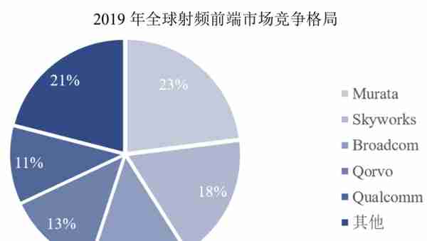 山寨机教母，做出一个射频芯片IPO：市值近200亿元