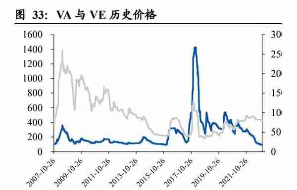 2023年度化工行业年度策略：周期复苏看龙头，赛道优选真成长