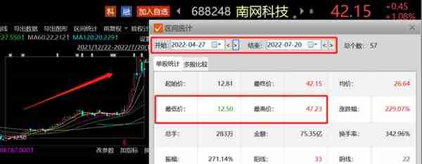 电网单月投资额环比大增74%！南方电网旗下A股三个月暴涨近3倍，这些上市公司受益