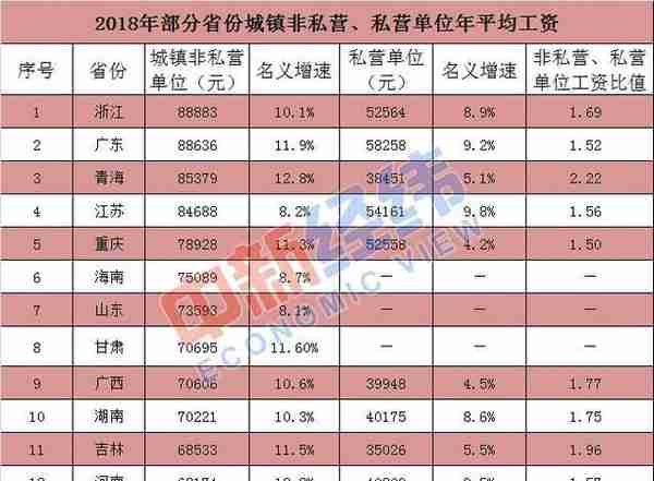 事关到手工资！14省公布社保缴费基数