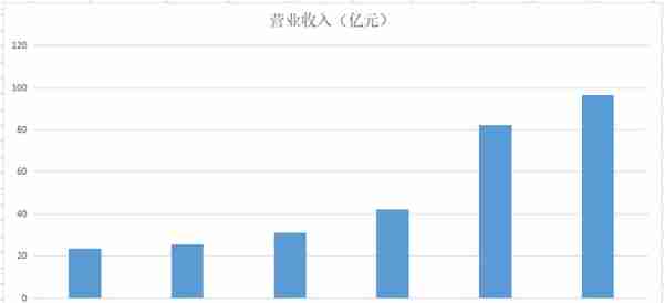 东财财富，A股唯一正宗互联网券商，利润率超老大哥中信证券4倍