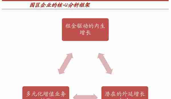 笨鸟价值投资系列之园区开发龙头——陆家嘴（建议收藏）