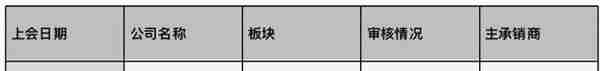 并购重组周报（第十期）丨乐通股份重组被否 五矿稀土实际控制人变更为中国稀土集团