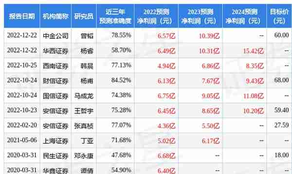 东吴证券国际经纪：给予科士达买入评级，目标价位75.6元