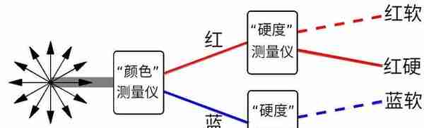 到底什么是量子比特？