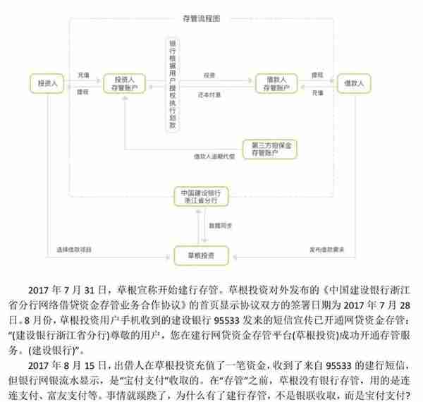 建行存管下的草根投资