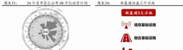 公募REITs破冰 产业园与物流地产先试点 商业地产落地可期