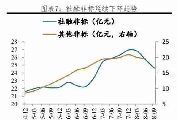 我国各行业企业融资结构：方式与成本