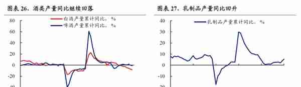 【兴证策略】22个消费行业：哪些有望超预期？