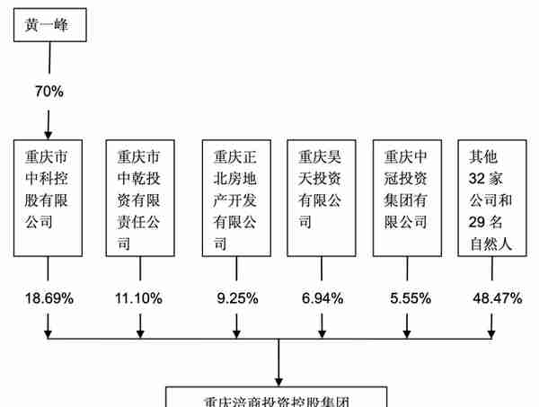 调查｜广誉远20年股权腾挪史与资本迷局：从众筹到爆炒的逻辑