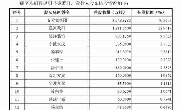 百年老号五芳斋IPO：靠提价维持粽子营收，对赌协议浮出水面