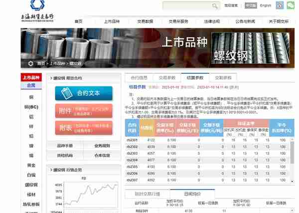 2023年最新期货保证金、手续费标准是多少