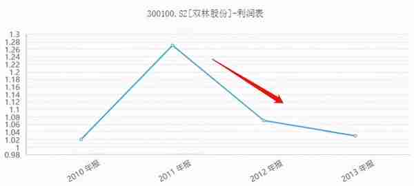 股价暴涨，德不配位