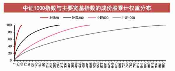 中证1000股指期货和期权获批，小盘指数也有对冲工具了