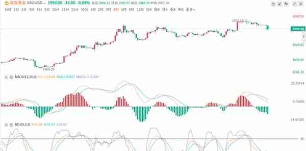 雷丰年：4.10黄金晚间走势分析金价反弹继续空，操作策略解套